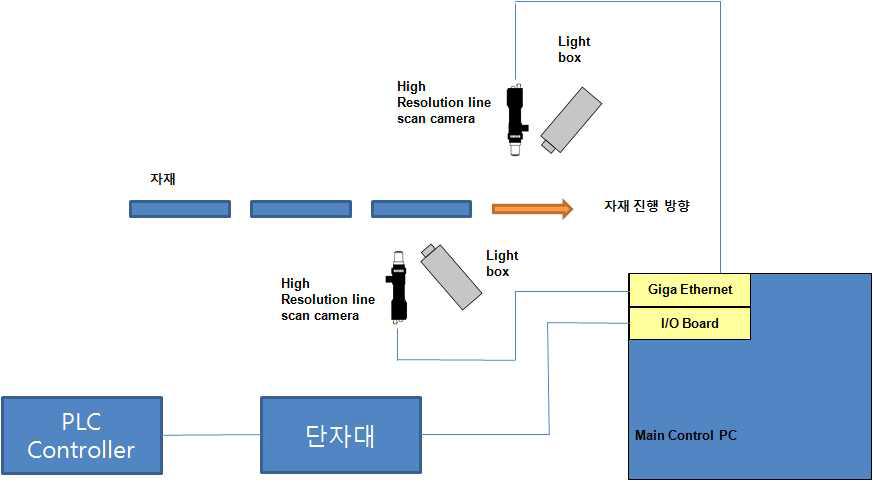 품질 모니터링 시스템의 기본 구성