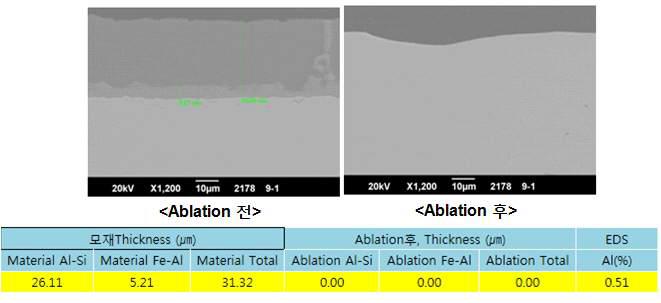 Laser ablation 전·후 도금층 두께 측정