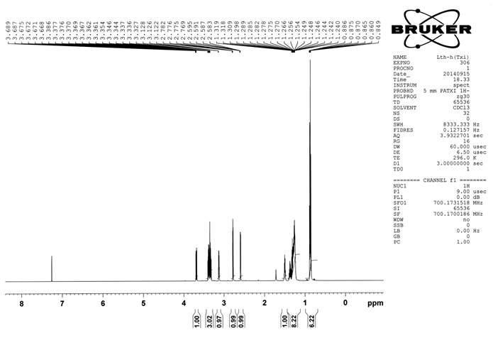 Ethylhexylglycidyl ether의 H-NMR 스펙트럼 (CDCl )