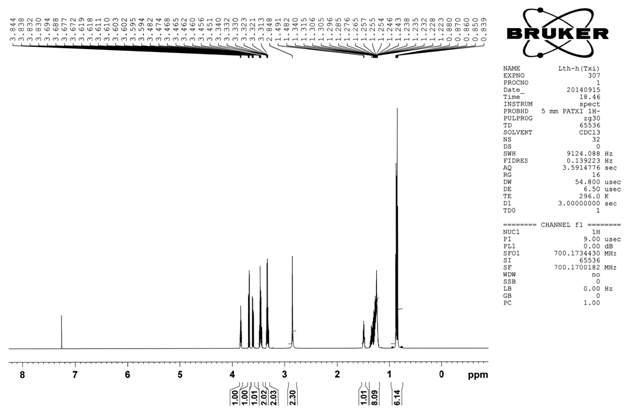 Ethylhexylglycerin의 1H-NMR 스펙트럼 (CDCl3)