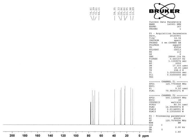 Ethylhexylglycerin의 13C-NMR 스펙트럼 (CDCl3)