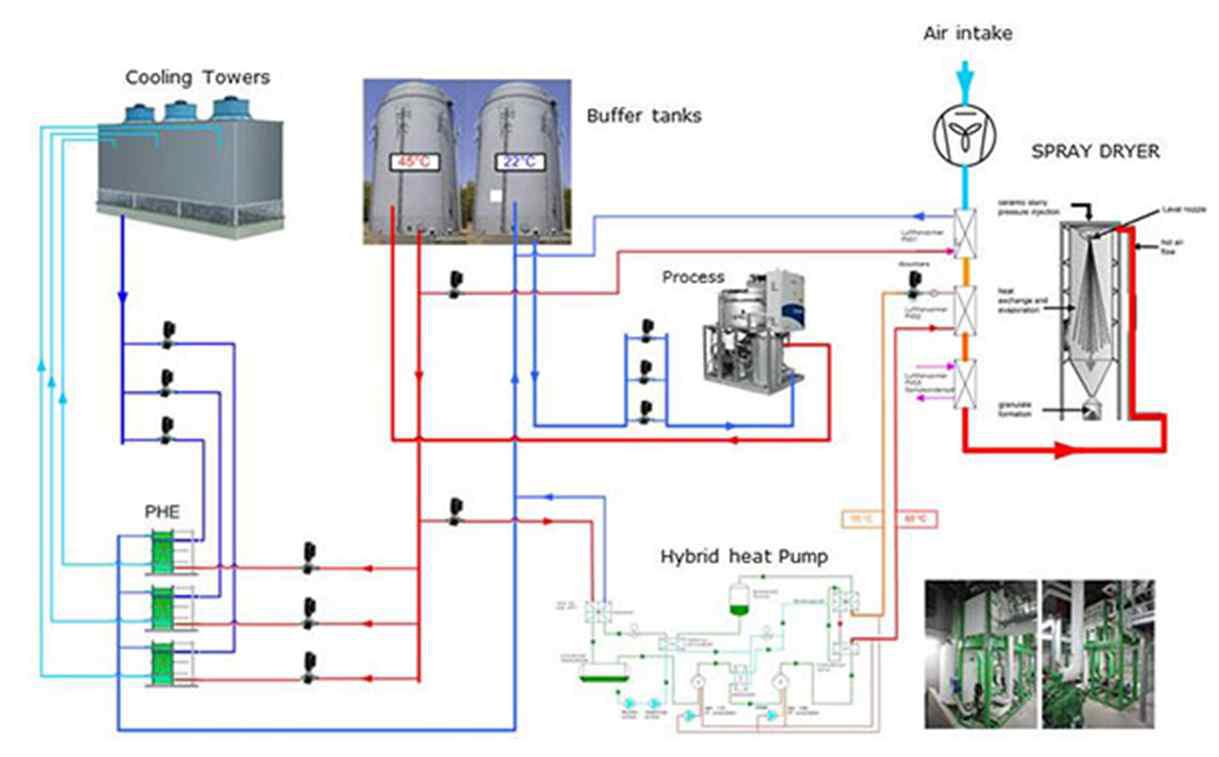 Hybrid heat pump를 이용한 열원설비 구성도