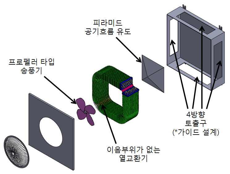 신규개발용 고효율 팬코일 유니트 3D모델링 전경