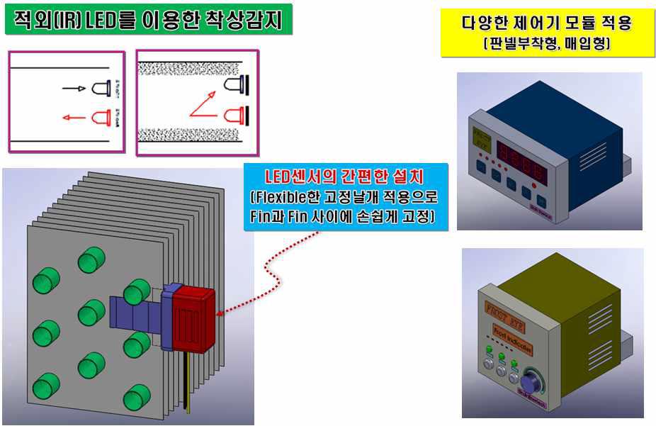 복합열원-열교환기의 제상제어용 LED센서 착상감지기