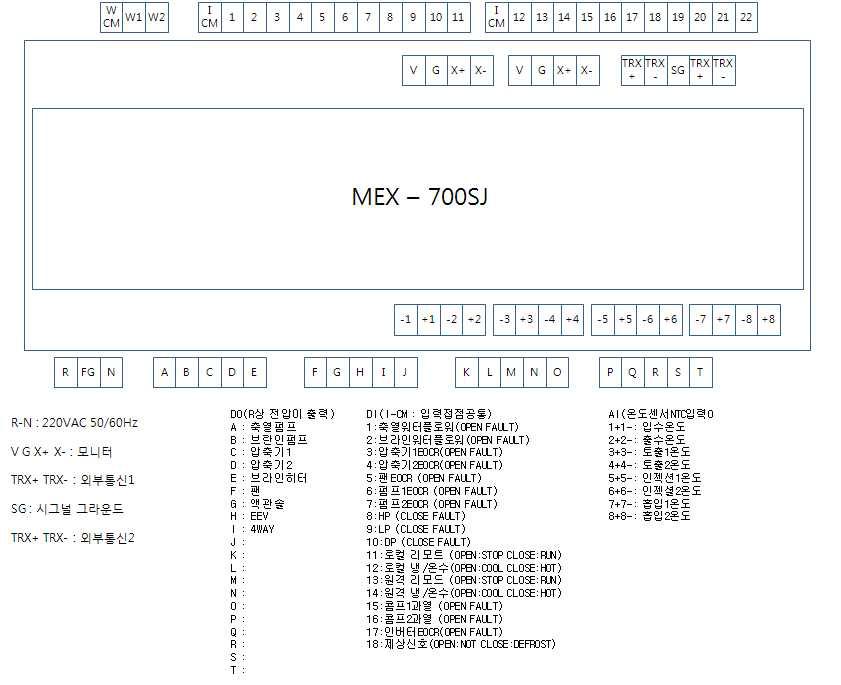 복합열원 히트펌프시스템 제어를 위해 선정된 제어기 및 I/O 포인트