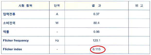 엔트리의 플리커 시험 결과