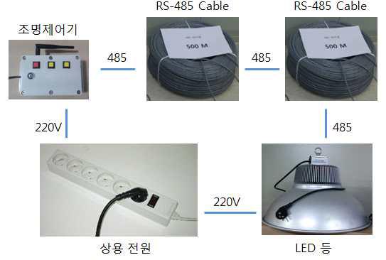 RS-485 거리 측정 결선도