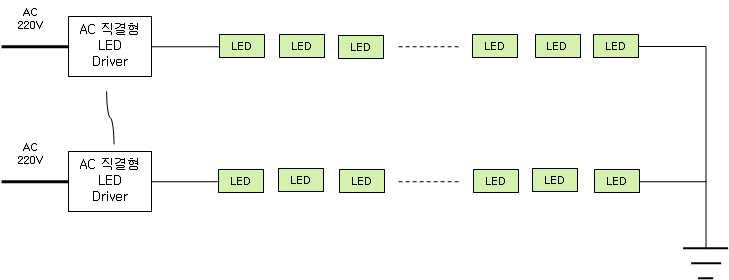 AC 직결형 LED Driver 구성도