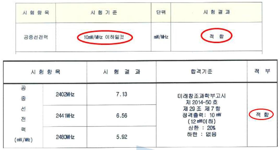 무선 송신 출력 측정 결과