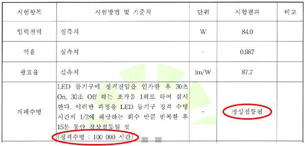 100,000 시간 수명 시험 결과