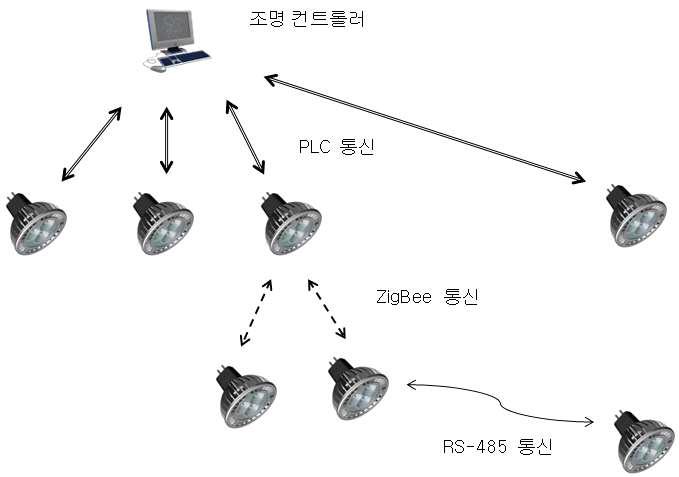 Seamless 프로토콜을 이용한 유연한 네트워크 구성