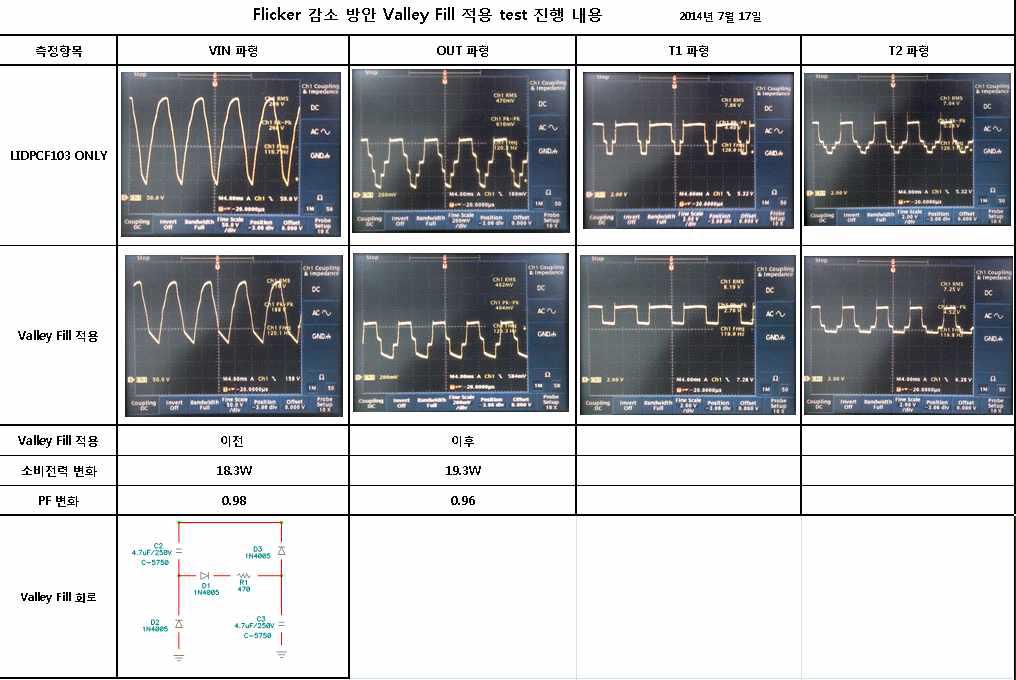 Valley Fill Test Data