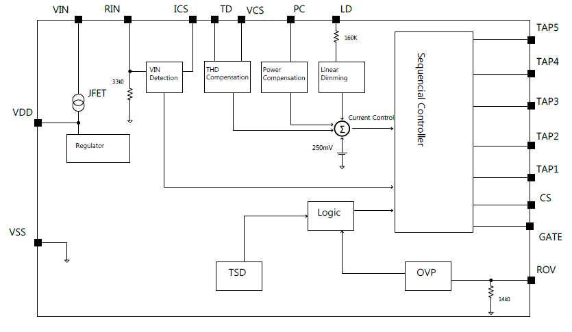 GP8100QN의 Block Diagram