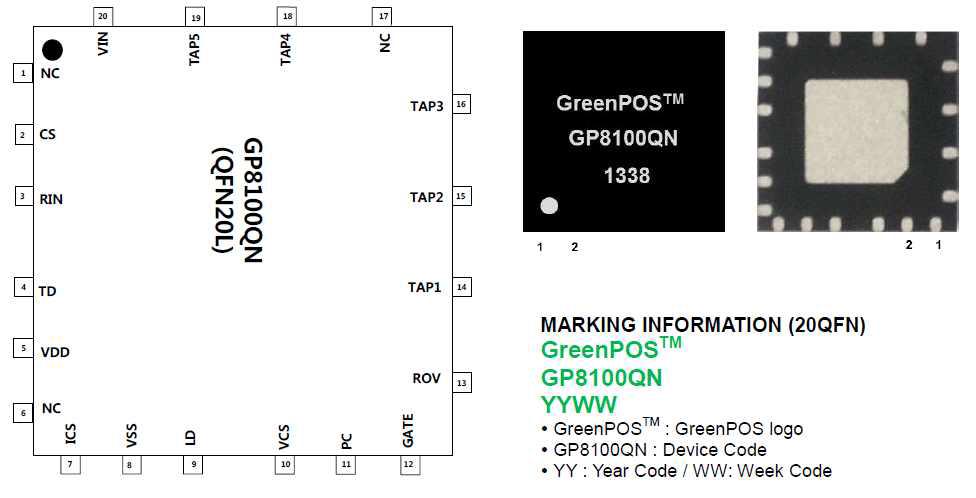 GP8100QN의 Pin Map