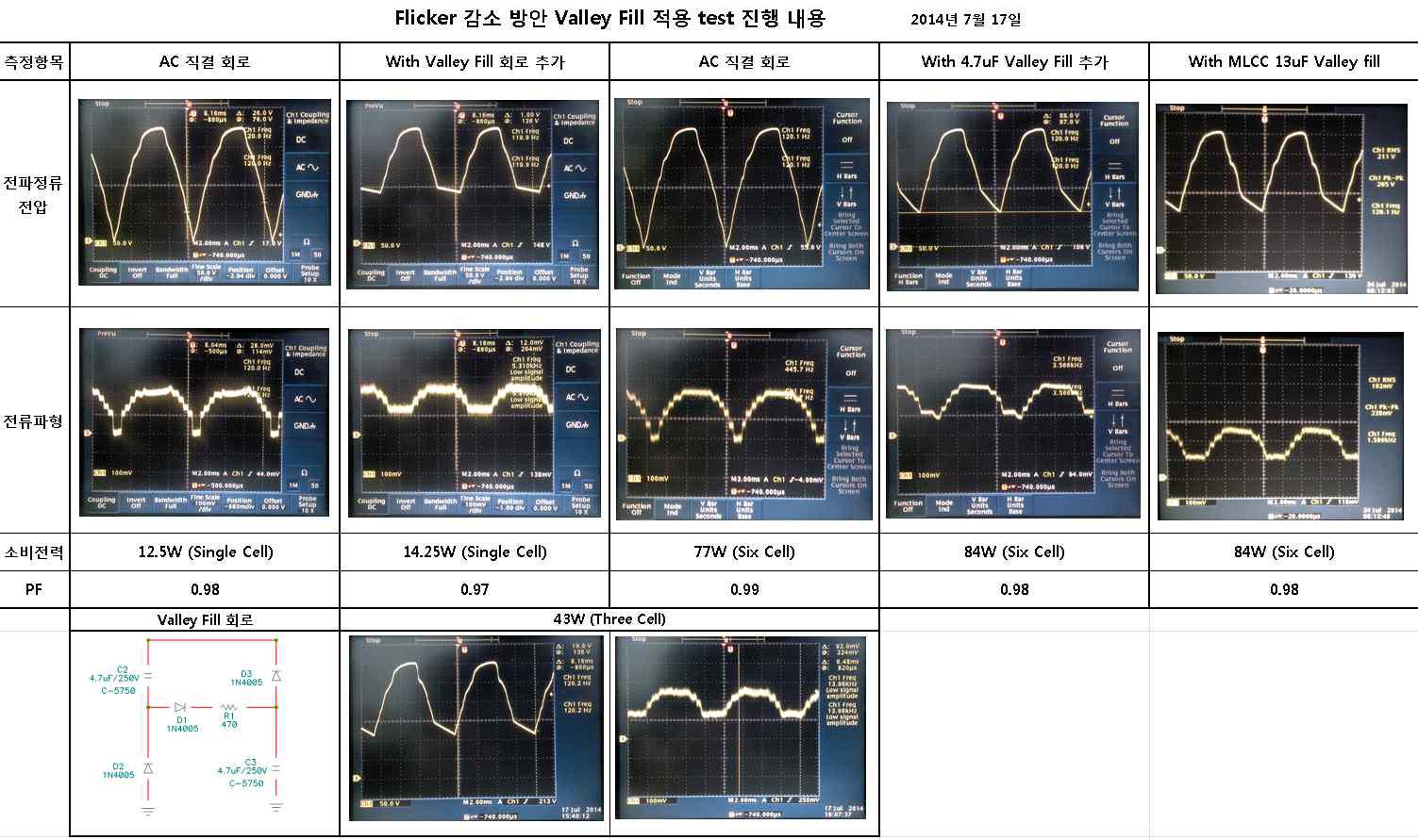 GP8100QN IC에 Valley Fill을 적용하여 테스트한 결과