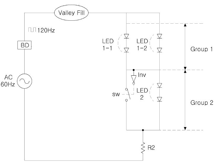 2개 LED 그룹 사용