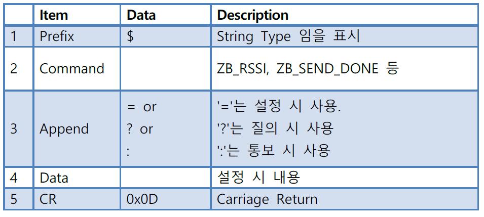 지그비 String Type