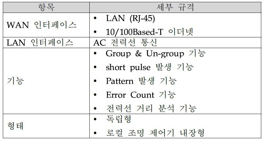 AC PLC Master 모듈 상세 규격