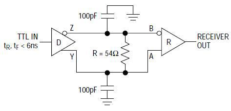 Receiver Propagation Delay Test Circuit