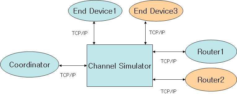 Channel Simulator 구조도