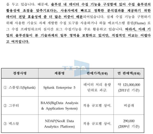 국내외 주요시장 경쟁사