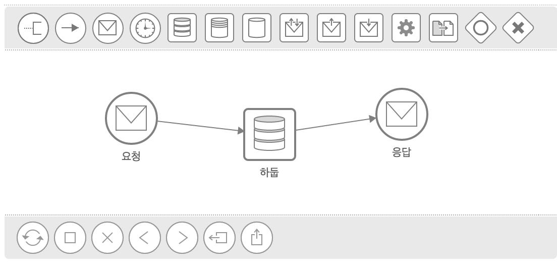 대용량 분석에 사용된 씽크플로우