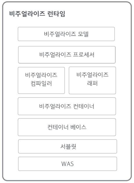 비주얼라이즈 런타임 구조도