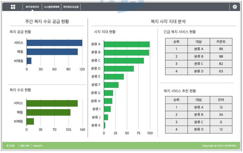 비주얼라이즈 뷰 예시