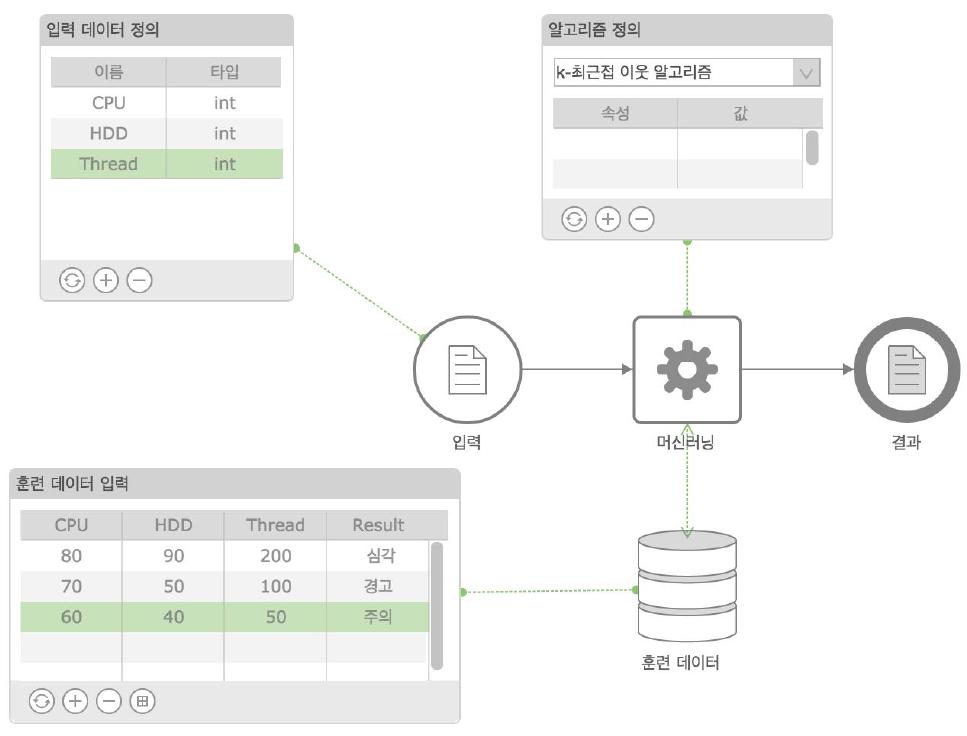 장애 패턴 머신러닝 디자인