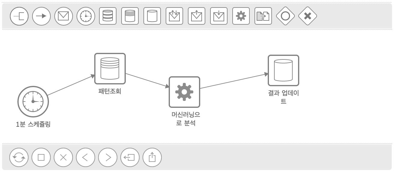 개인정보 오남용을 위해 머신러닝을 포함한 씽크플로우 디자인