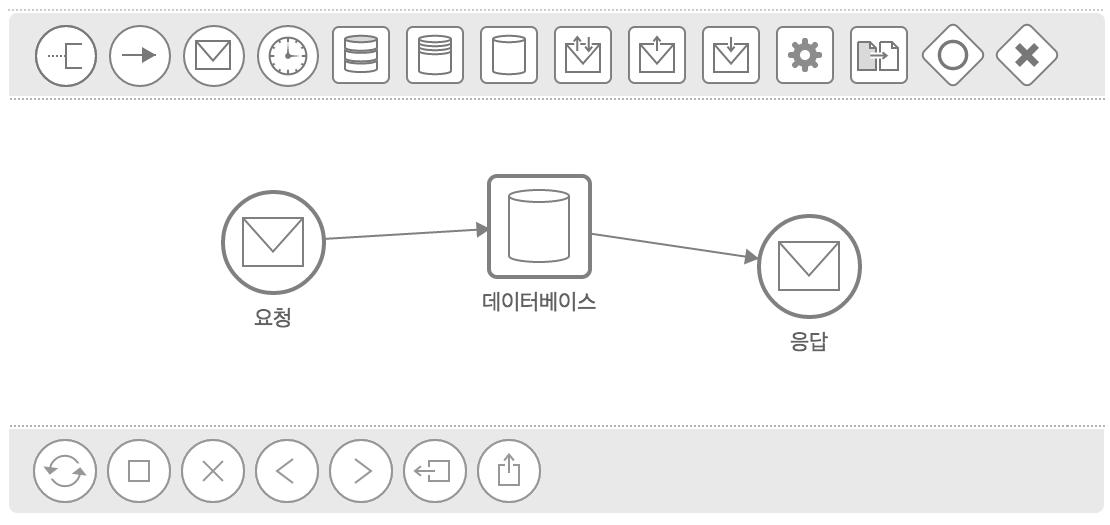 실시간 속도 측정을 위한 씽크플로우 디자인 캡쳐