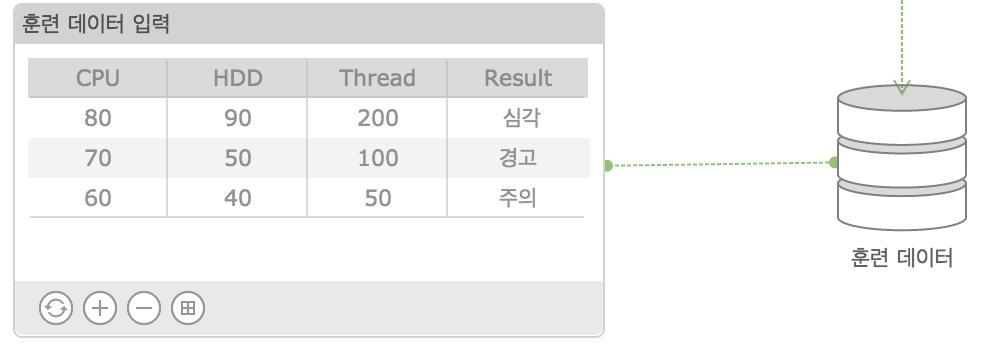 룰 입력 가능 여부를 위한 훈련 데이터 입력