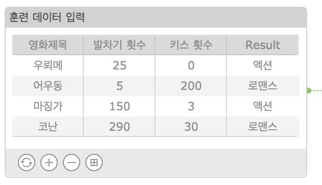 패턴 입력 가능 여부를 확인한 훈련데이터 입력