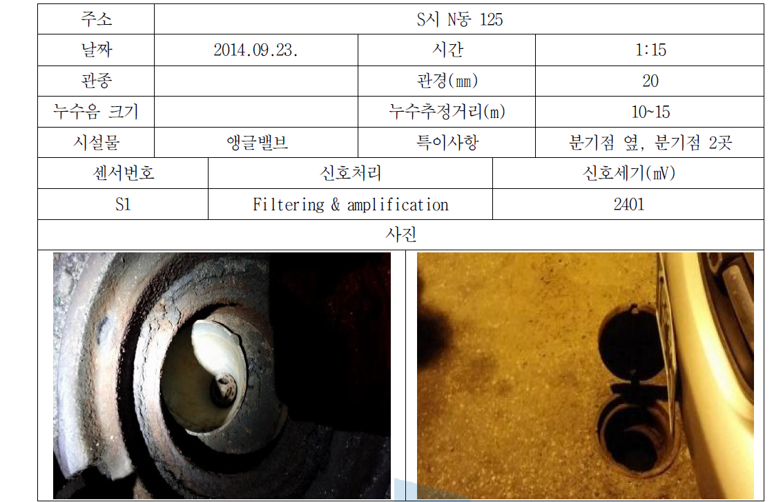 순천시 누수조사결과(No. 1-2)