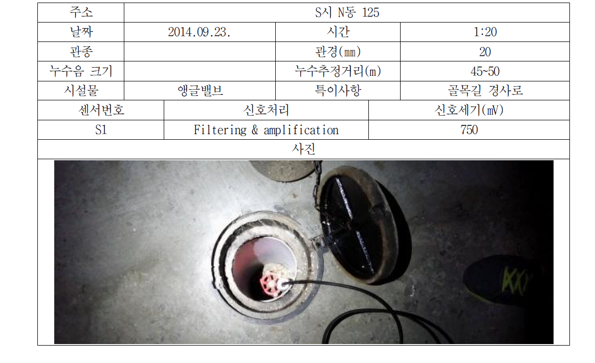 순천시 누수조사결과(No. 1-3)