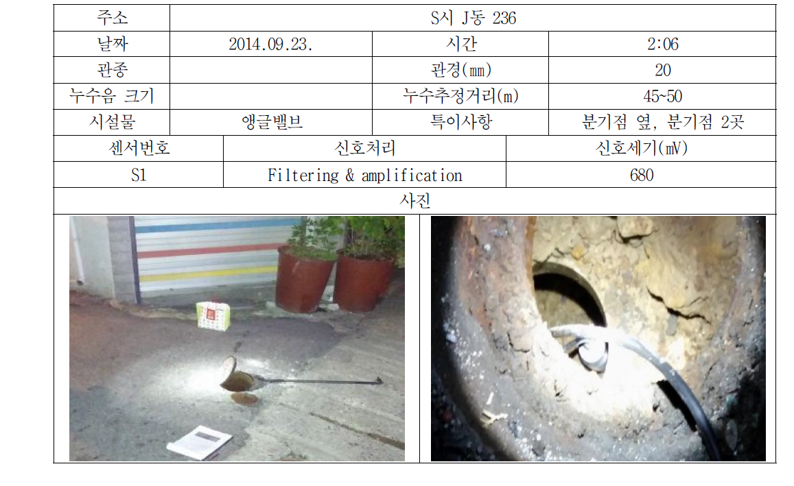 순천시 누수조사결과(No. 3-2)