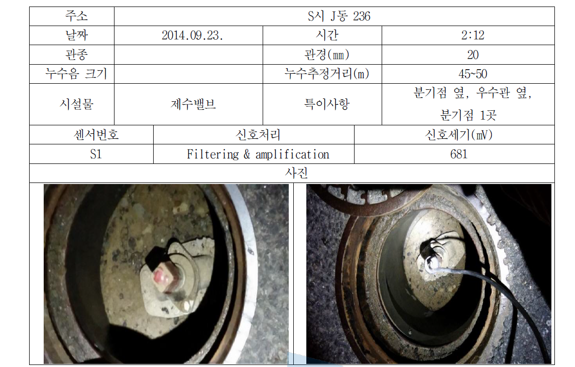 순천시 누수조사결과(No. 3-3)