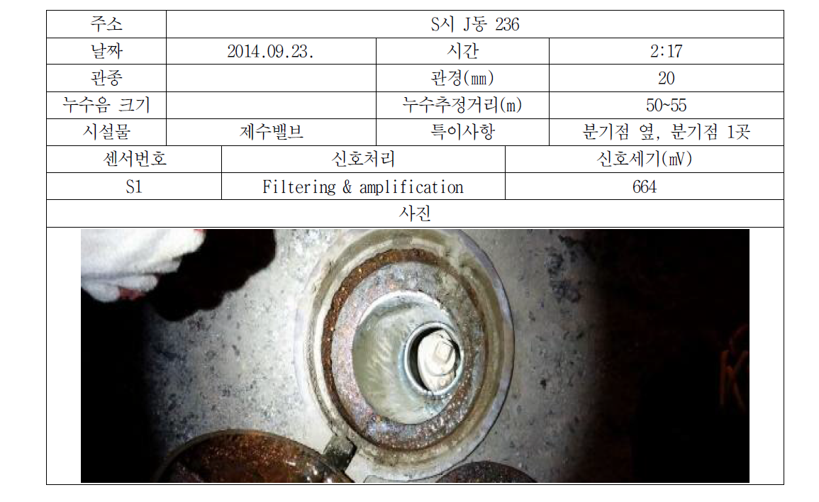 순천시 누수조사결과(No. 3-4)