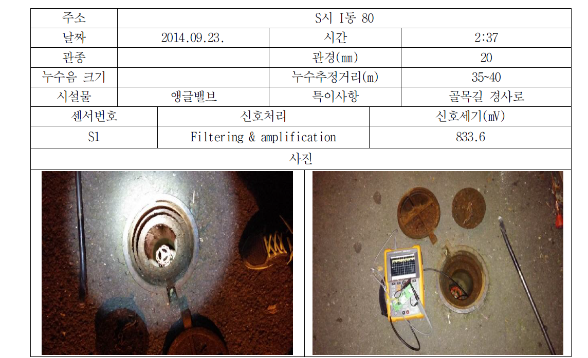 순천시 누수조사결과(No. 4-1)