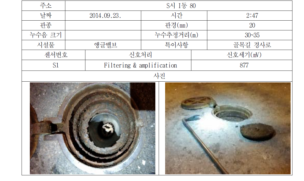 순천시 누수조사결과(No. 4-2)