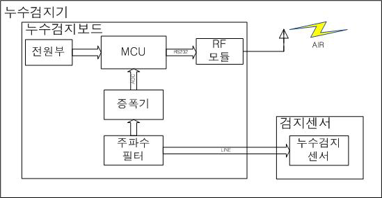 누수검지기 구성도