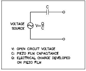 피에조 센서의 등가회로