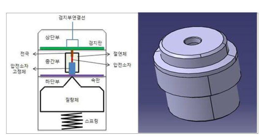 누수검지센서 구성도 및 외형