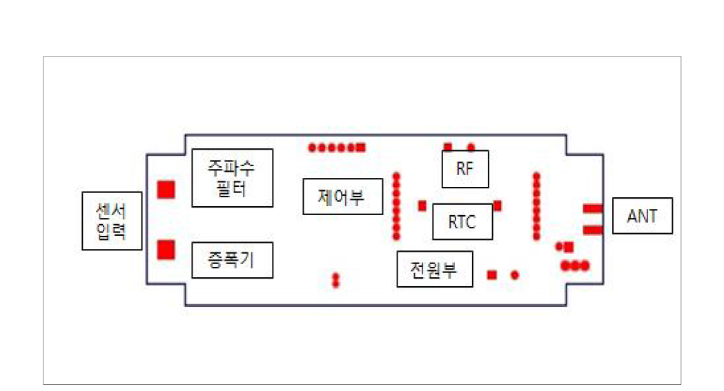 누수검지기 부품배치