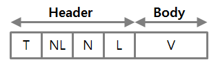 Encoding Rule