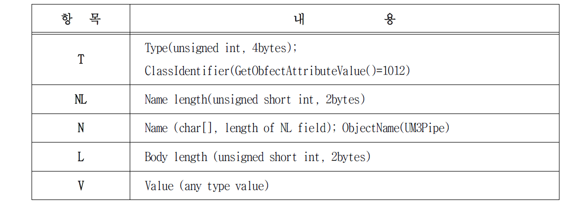 Encoding 패킷