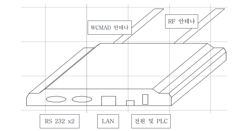 유·무선 통합 게이트웨이 도면