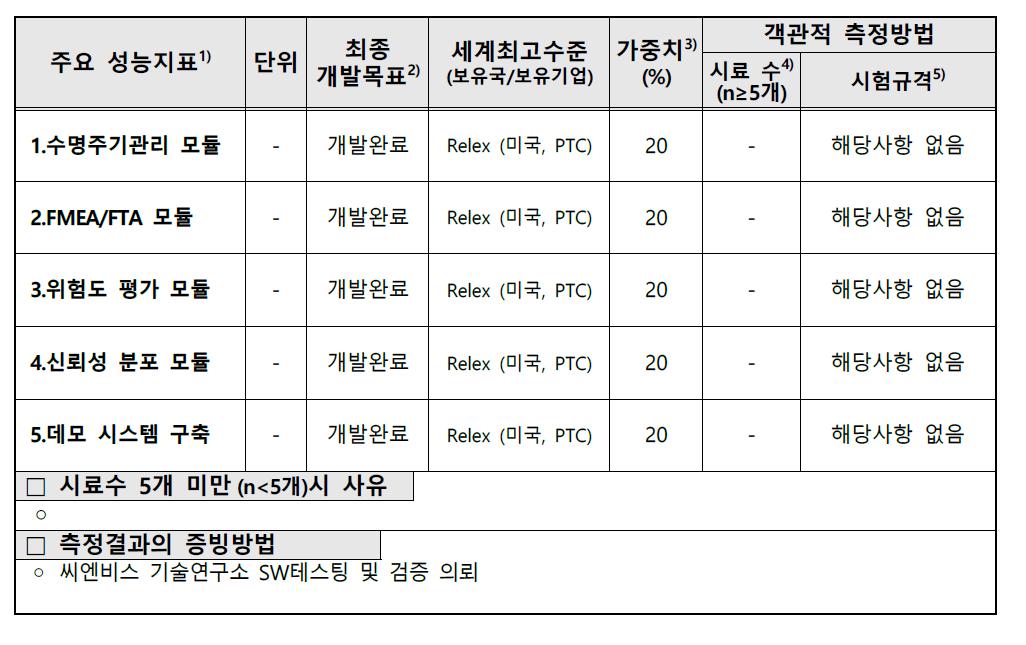 목표달성도 평가 지표