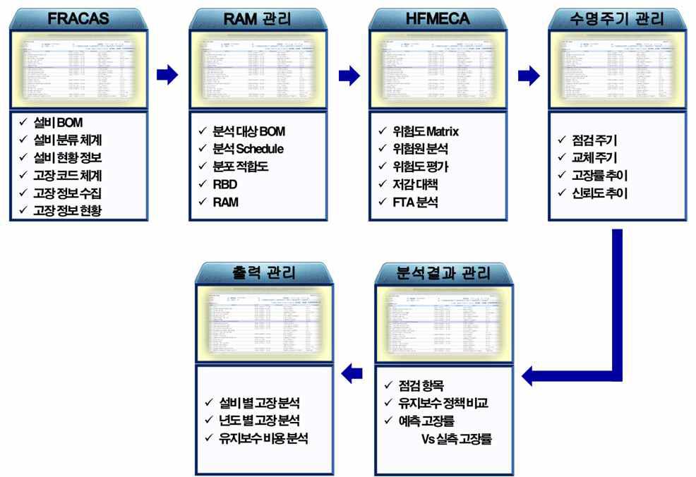 시스템 흐름도