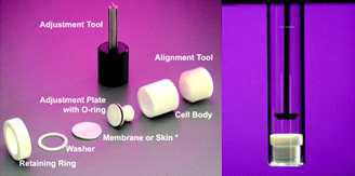 Enhancer cell machine to determine the skin penetrative effect as an in-vitro test method.